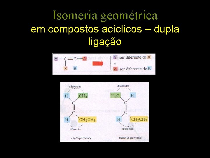 Isomeria geométrica em compostos acíclicos – dupla ligação 