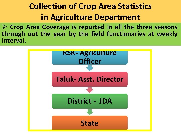 Collection of Crop Area Statistics in Agriculture Department Ø Crop Area Coverage is reported