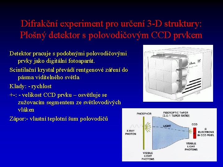 Difrakční experiment pro určení 3 -D struktury: Plošný detektor s polovodičovým CCD prvkem Detektor