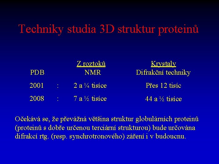 Techniky studia 3 D struktur proteinů PDB Z roztoků NMR Krystaly Difrakční techniky 2001