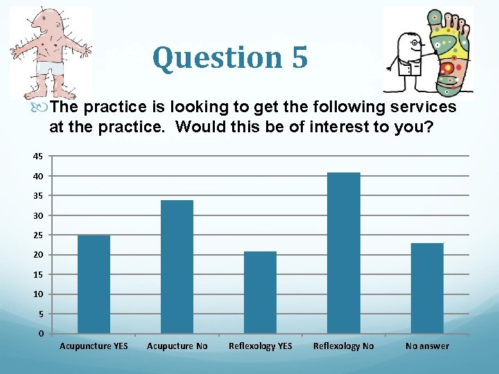 Question 5 The practice is looking to get the following services at the practice.