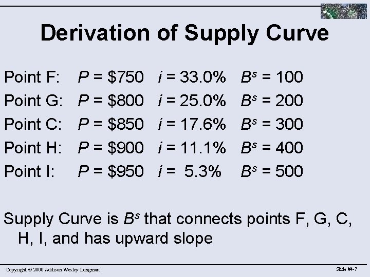 Derivation of Supply Curve Point F: Point G: Point C: Point H: Point I: