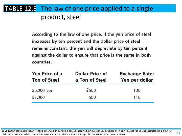 TABLE 12. 3 The law of one price applied to a single product, steel