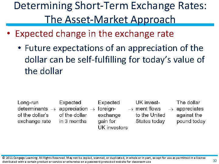 Determining Short‐Term Exchange Rates: The Asset‐Market Approach • Expected change in the exchange rate