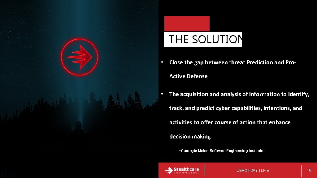 THE SOLUTION: • Close the gap between threat Prediction and Pro. Active Defense •