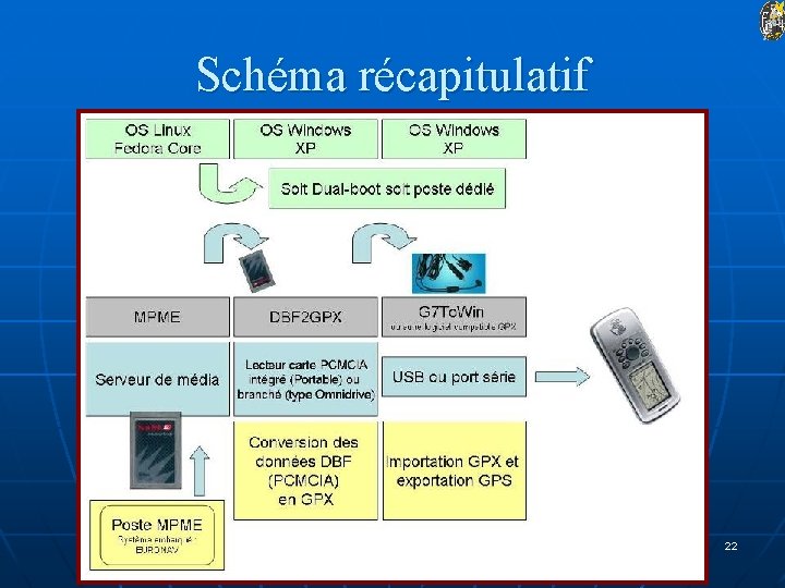 Schéma récapitulatif 22 