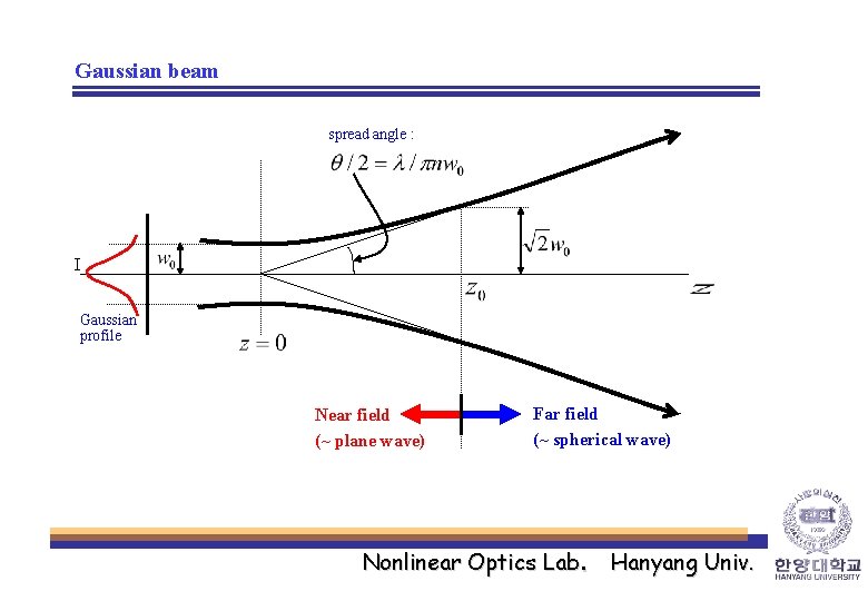 Gaussian beam spread angle : I Gaussian profile Near field (~ plane wave) Far Gaussian beam spread angle : I Gaussian profile Near field (~ plane wave) Far