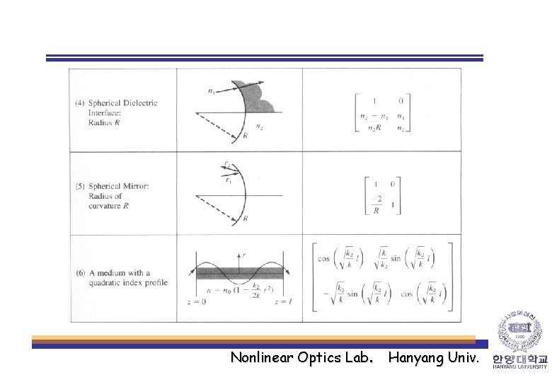 Nonlinear Optics Lab. Hanyang Univ. Nonlinear Optics Lab. Hanyang Univ.
