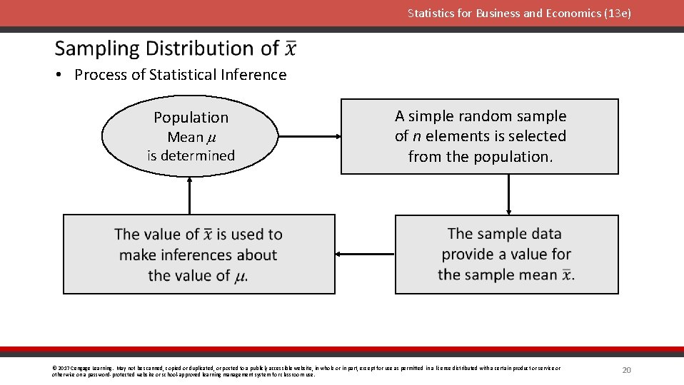 Statistics for Business and Economics (13 e) • Process of Statistical Inference Population Mean