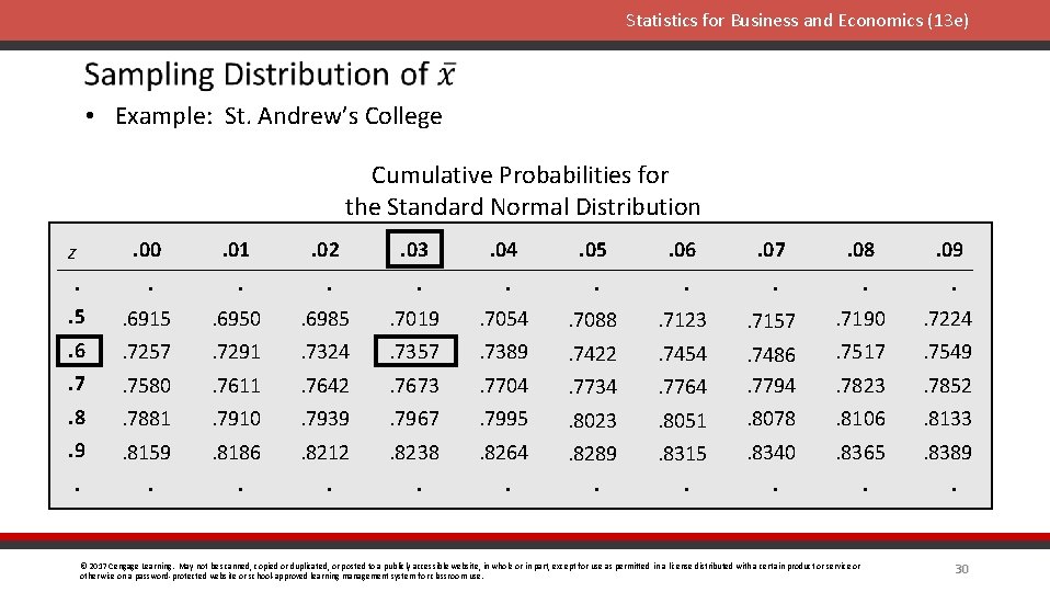 Statistics for Business and Economics (13 e) • Example: St. Andrew’s College Cumulative Probabilities