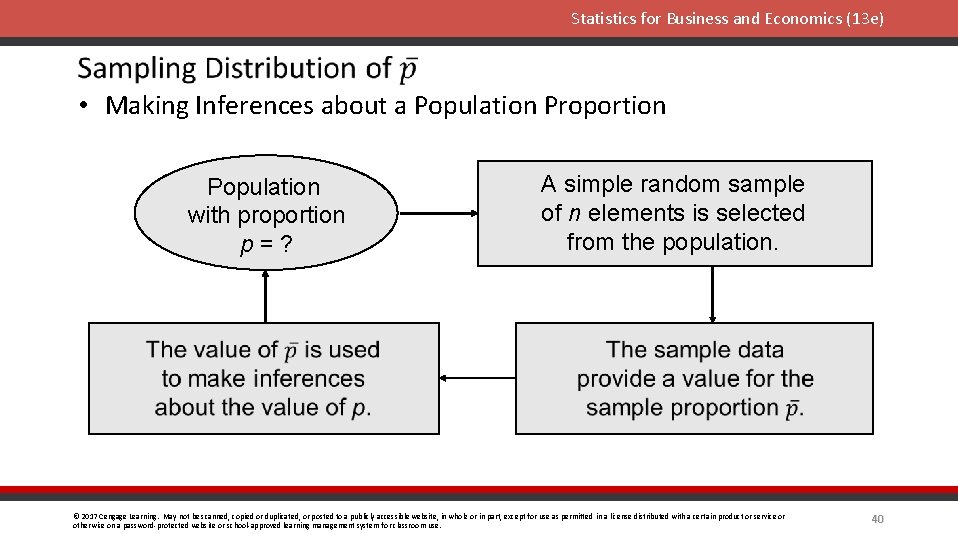 Statistics for Business and Economics (13 e) • Making Inferences about a Population Proportion