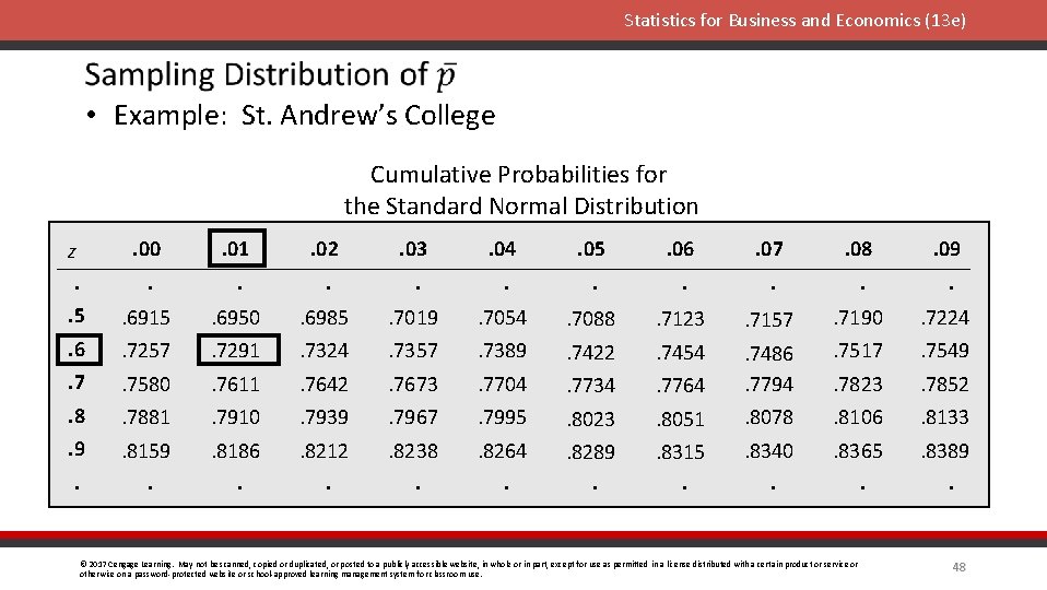 Statistics for Business and Economics (13 e) • Example: St. Andrew’s College Cumulative Probabilities