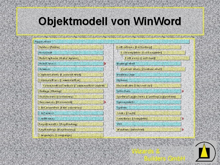 Objektmodell von Win. Word Wizards & Builders Gmb. H 