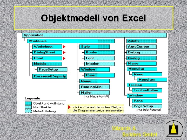 Objektmodell von Excel Wizards & Builders Gmb. H 