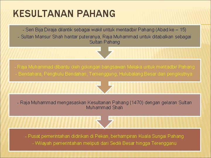 KESULTANAN PAHANG - Seri Bija Diraja dilantik sebagai wakil untuk mentadbir Pahang (Abad ke