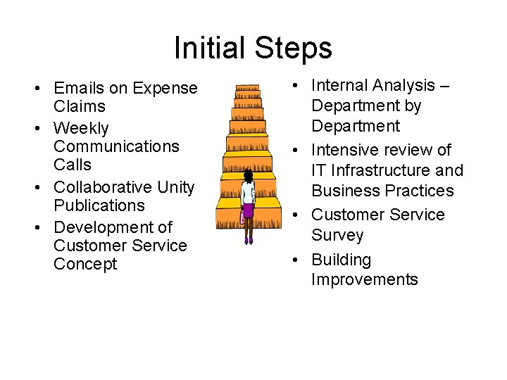 Initial Steps • Emails on Expense Claims • Weekly Communications Calls • Collaborative Unity