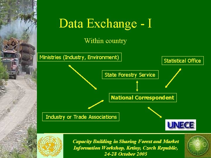 Data Exchange - I Within country Ministries (Industry, Environment) Statistical Office State Forestry Service