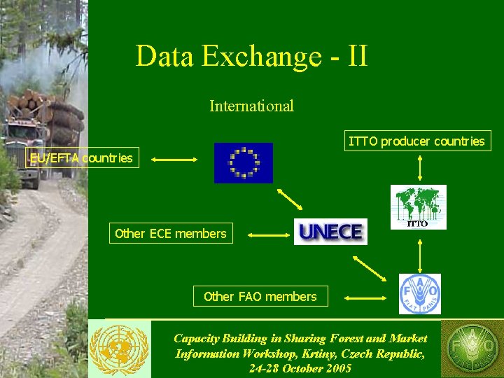 Data Exchange - II International ITTO producer countries EU/EFTA countries Other ECE members Other