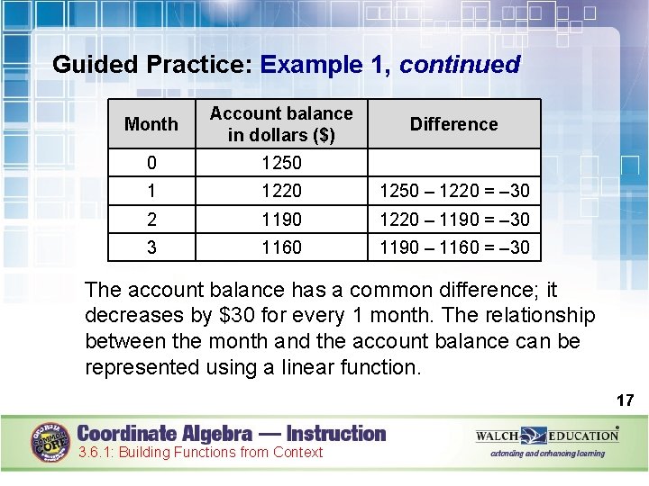 Guided Practice: Example 1, continued Month Account balance in dollars ($) 0 1250 1