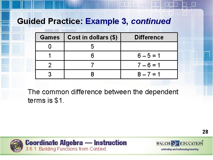 Guided Practice: Example 3, continued Games Cost in dollars ($) Difference 0 5 1