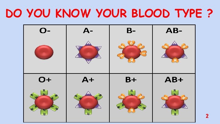 DO YOU KNOW YOUR BLOOD TYPE ? 2 
