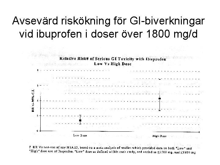 Avsevärd riskökning för GI-biverkningar vid ibuprofen i doser över 1800 mg/d 