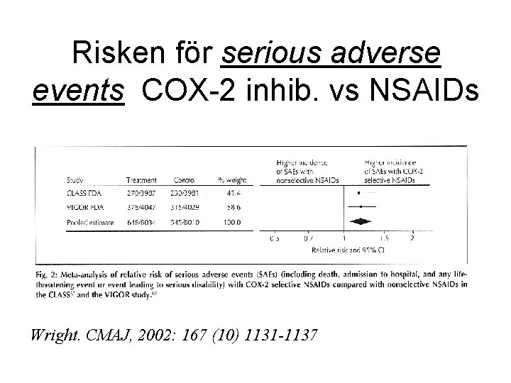 Risken för serious adverse events COX-2 inhib. vs NSAIDs Wright. CMAJ, 2002: 167 (10)