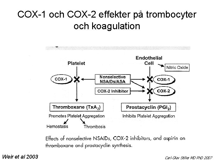 COX-1 och COX-2 effekter på trombocyter och koagulation Weir et al 2003 Carl-Olav Stiller