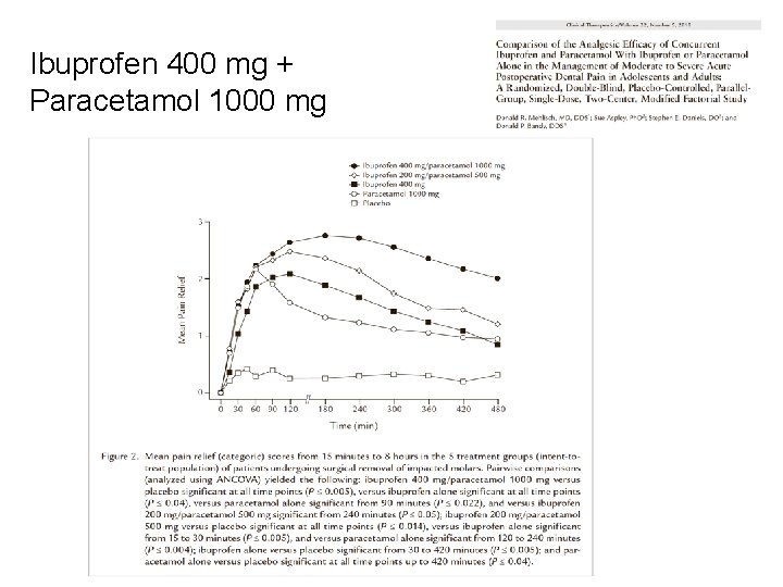 Ibuprofen 400 mg + Paracetamol 1000 mg 