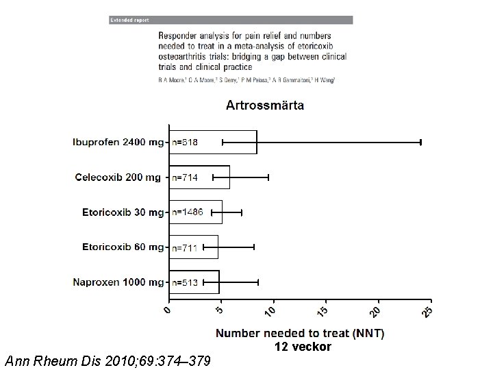 12 veckor Ann Rheum Dis 2010; 69: 374– 379 