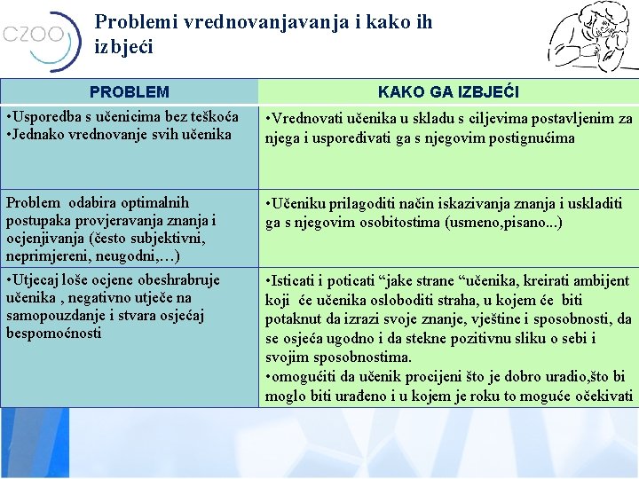 Problemi vrednovanja i kako ih izbjeći PROBLEM KAKO GA IZBJEĆI • Usporedba s učenicima