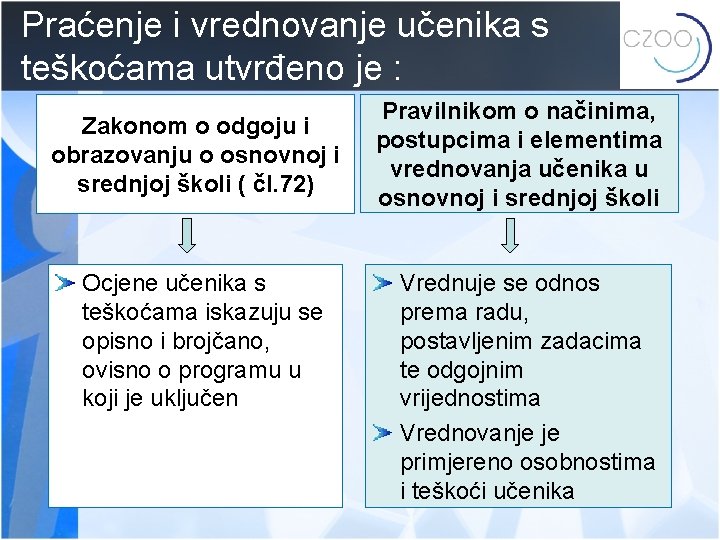 Praćenje i vrednovanje učenika s teškoćama utvrđeno je : Zakonom o odgoju i obrazovanju