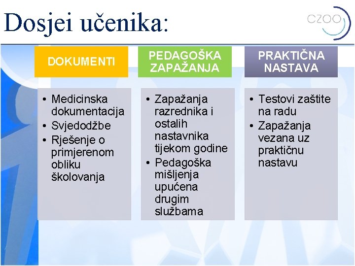 Dosjei učenika: DOKUMENTI • Medicinska dokumentacija • Svjedodžbe • Rješenje o primjerenom obliku školovanja