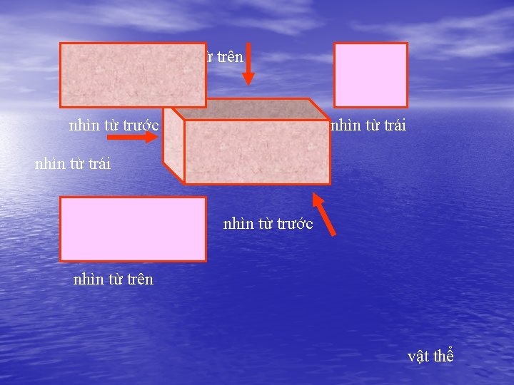 nhìn từ trên nhìn từ trước nhìn từ trái nhìn từ trước nhìn từ