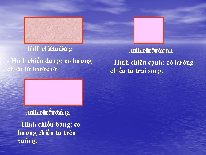 hình nhìnchiếu từ trước đứng hình nhìnchiếu từ tráicạnh - Hình chiếu đứng: có