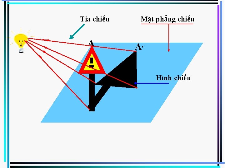 Tia chiếu A Mặt phẳng chiếu A, Hình chiếu 