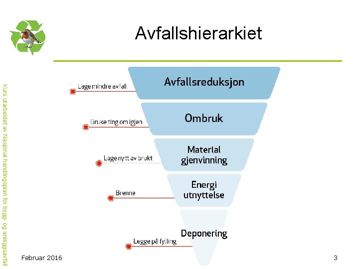 Avfallshierarkiet 3 Kurs utarbeidet av Nasjonal handlingsplan for bygg- og anleggsavfall Februar 2016 