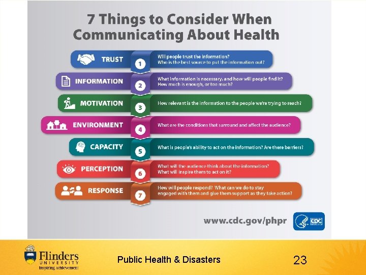 Public Health & Disasters 23 