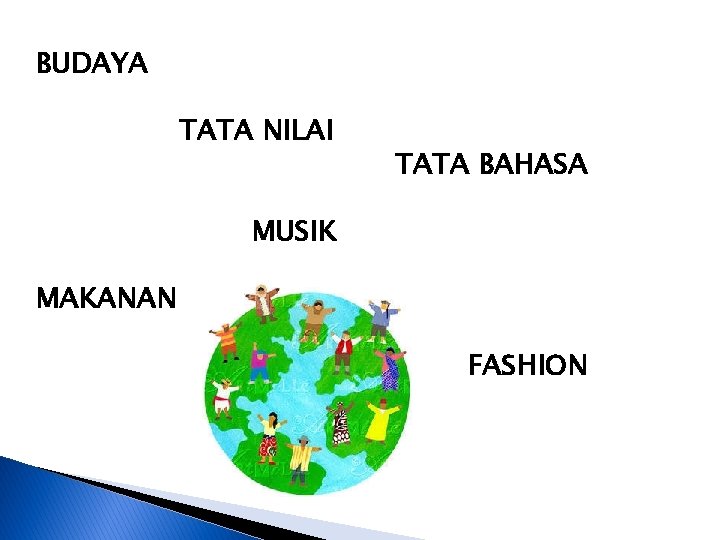 BUDAYA TATA NILAI TATA BAHASA MUSIK MAKANAN FASHION 