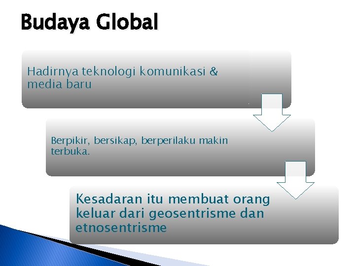 Budaya Global Hadirnya teknologi komunikasi & media baru Berpikir, bersikap, berperilaku makin terbuka. Kesadaran