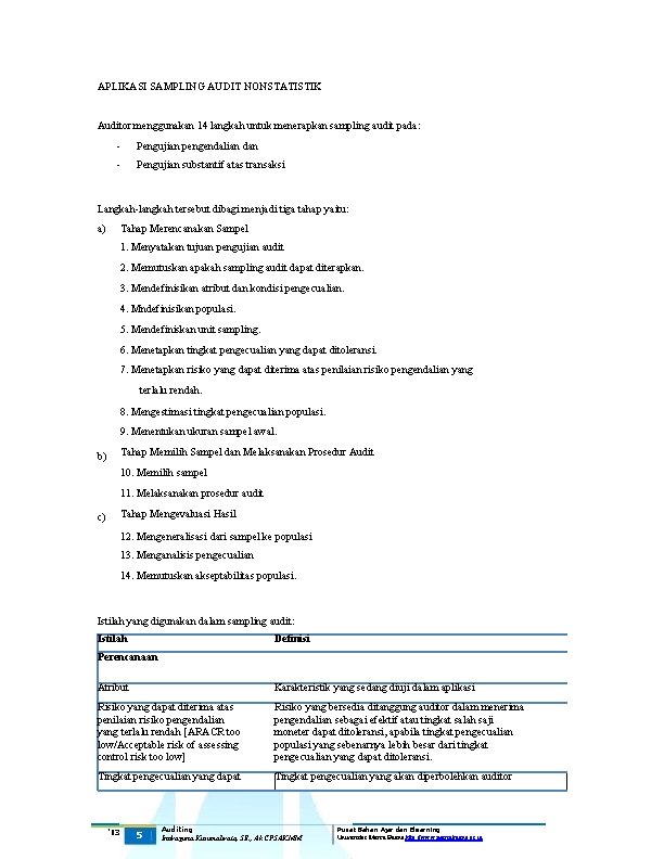 APLIKASI SAMPLING AUDIT NONSTATISTIK Auditor menggunakan 14 langkah untuk menerapkan sampling audit pada: -