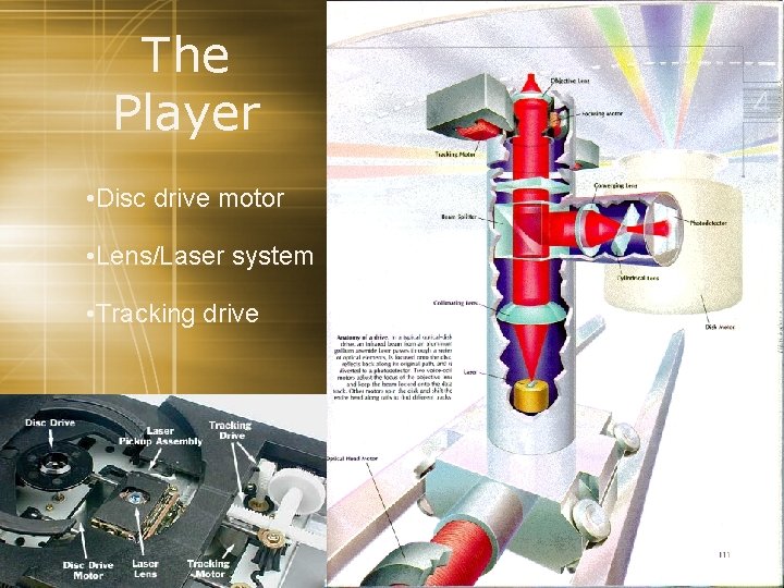 The Player • Disc drive motor • Lens/Laser system • Tracking drive 