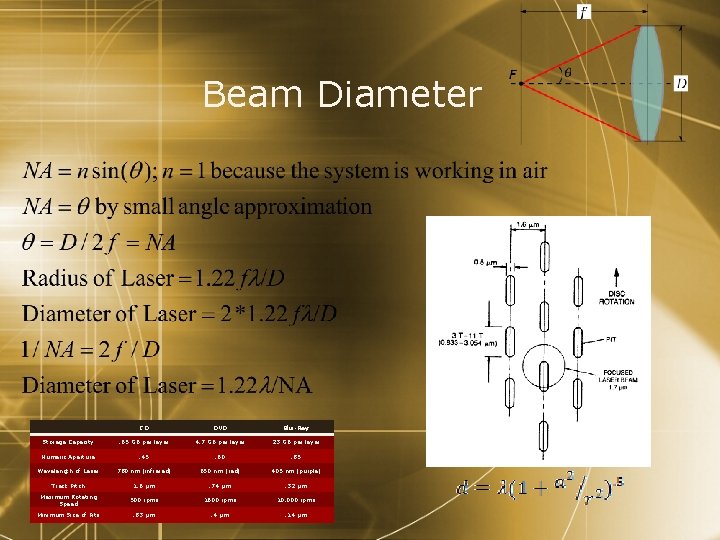 Beam Diameter CD DVD Blu-Ray Storage Capacity . 65 GB per layer 4. 7