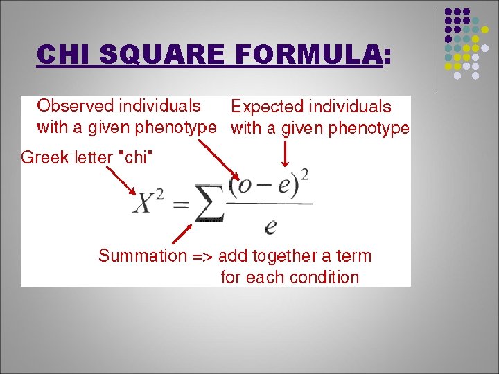 CHI SQUARE FORMULA: 