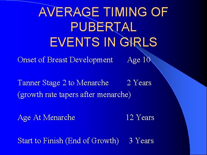AVERAGE TIMING OF PUBERTAL EVENTS IN GIRLS Onset of Breast Development Age 10 Tanner