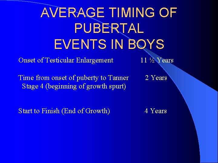 AVERAGE TIMING OF PUBERTAL EVENTS IN BOYS Onset of Testicular Enlargement 11 ½ Years