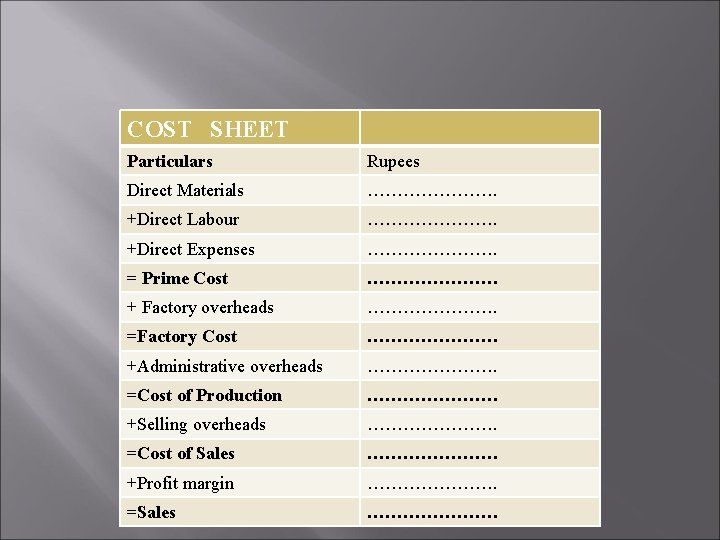 COST SHEET Particulars Rupees Direct Materials …………………. +Direct Labour …………………. +Direct Expenses …………………. =