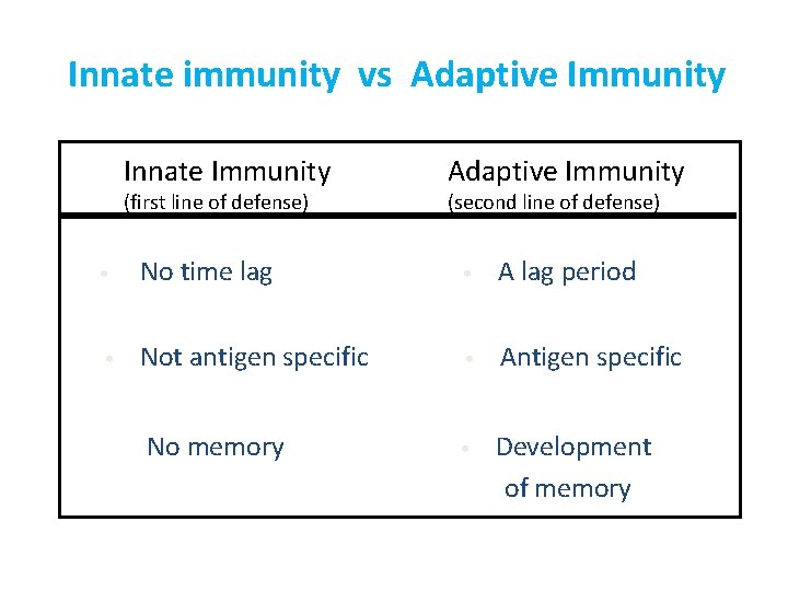 Innate immunity vs Adaptive Immunity Innate Immunity (first line of defense) Adaptive Immunity (second