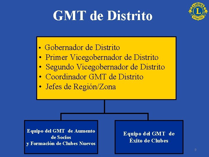 GMT de Distrito • Gobernador de Distrito • • Primer Vicegobernador de Distrito Segundo