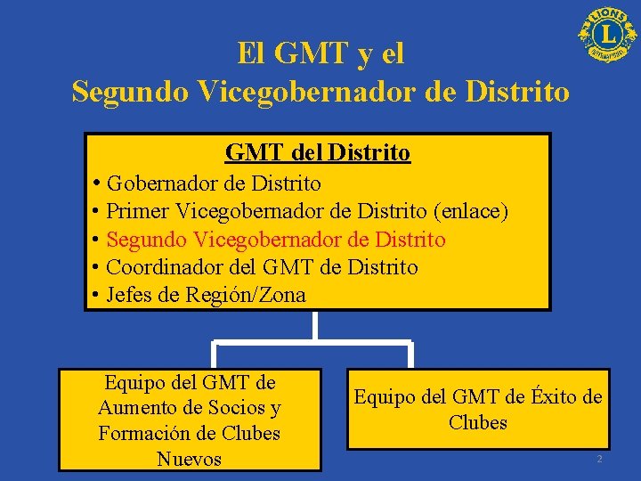 El GMT y el Segundo Vicegobernador de Distrito GMT del Distrito • Gobernador de